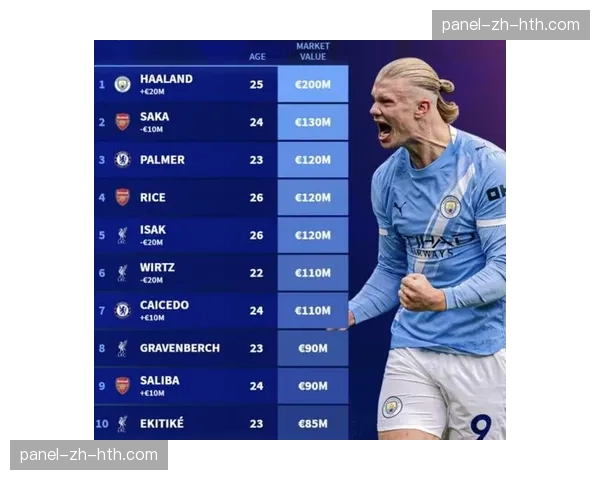英超官方公布3月最佳球员候选,哈兰德、萨卡、帕尔默在列 英超官方公布3月最佳球员候选,哈兰德、萨卡、帕尔默在列